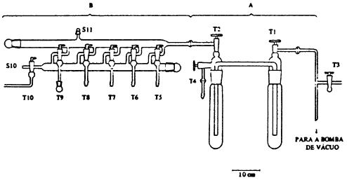 Sistema de Vácuo/Gás Inerte (SVG)